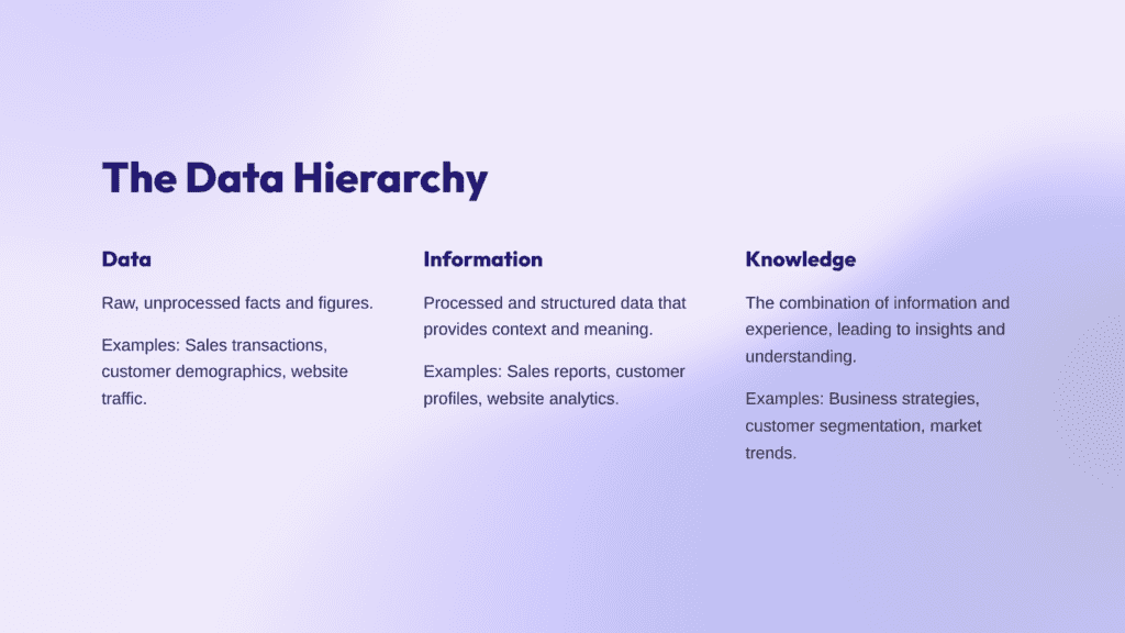information & data The-Data-Hierarchy